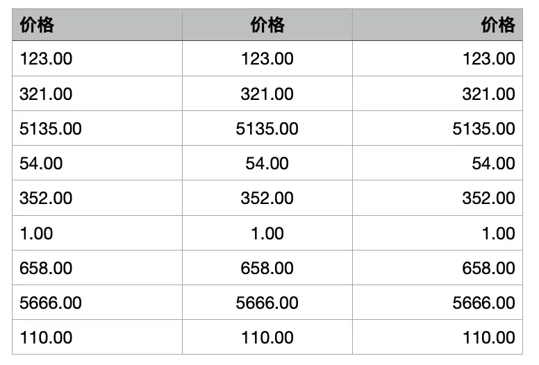 对齐